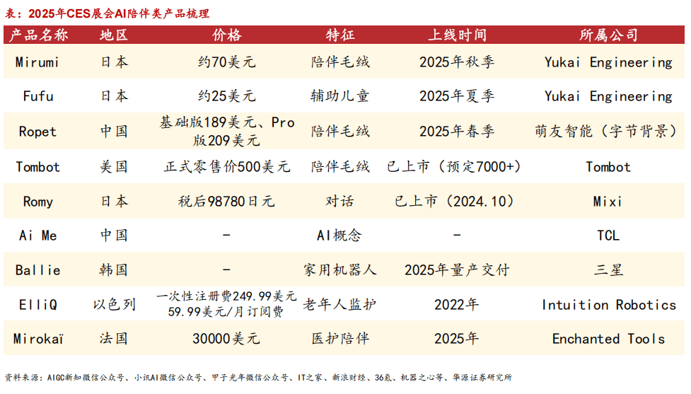 26：温和复苏下的顶级赛道CQ9电子网站情绪经济20