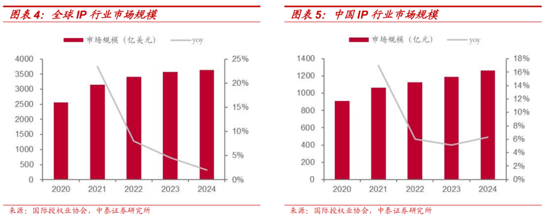 26:温和复苏下的顶级赛道CQ9电子网站情绪经济20(图2) 26:温和复苏下的顶级赛道CQ9电子网站情绪经济20(图2)