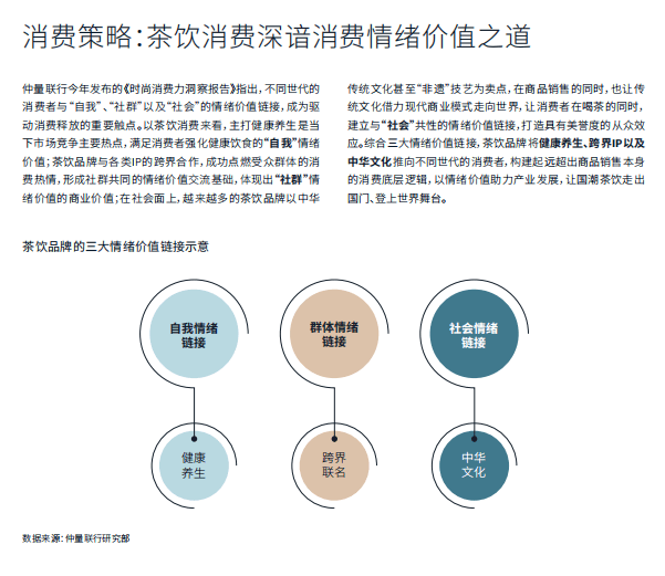 26:温和复苏下的顶级赛道CQ9电子网站情绪经济20(图3) 26:温和复苏下的顶级赛道CQ9电子网站情绪经济20(图3)