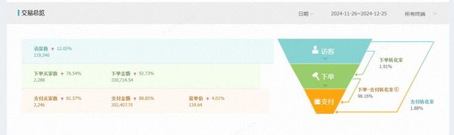 济小创意如何撬动家居香薰市场逆转GMVCQ9电子平台网站火蝠案例 深挖疗愈经(图5)
