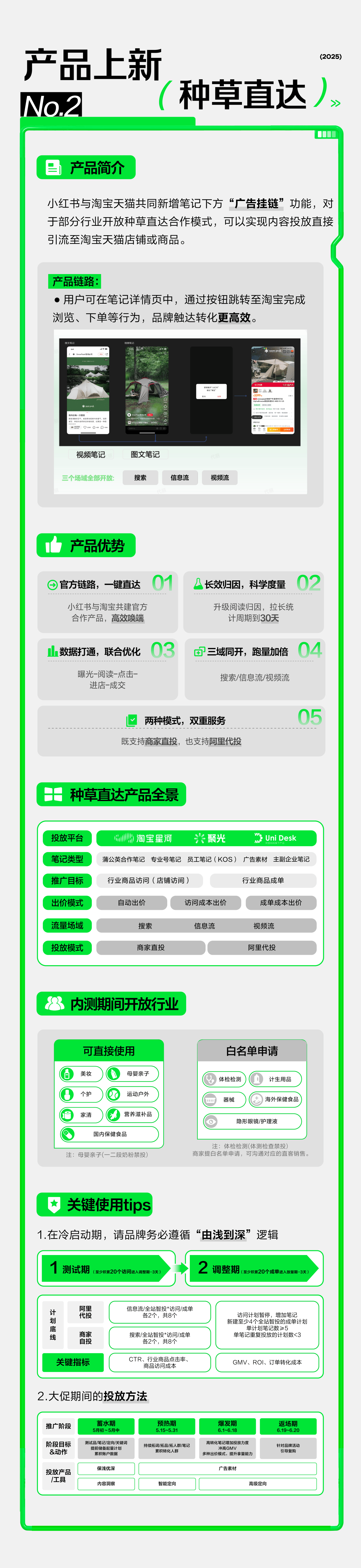计划」深度升级：从种草到拔草全链路打通CQ9传奇电子小红书 